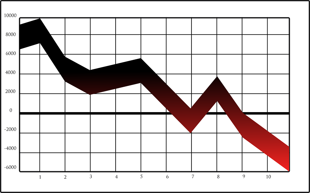 BİR NASDAQ FACİASI: DOTCOM BALONU